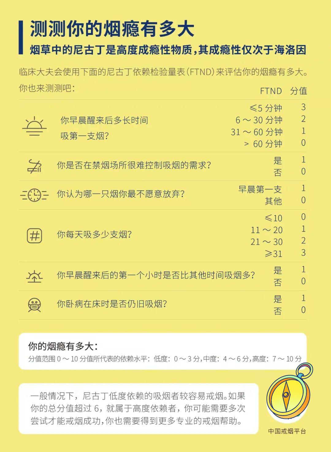 抽烟40年一次性戒掉有什么危害吗,长期吸烟的人把烟戒了有什么危害