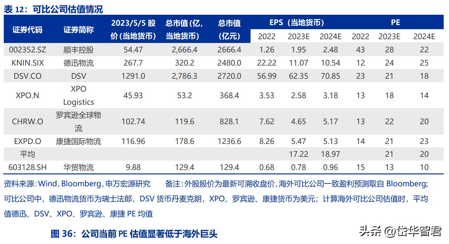 国际跨境物流行业前景怎么样,海运价格回落对外贸企业影响