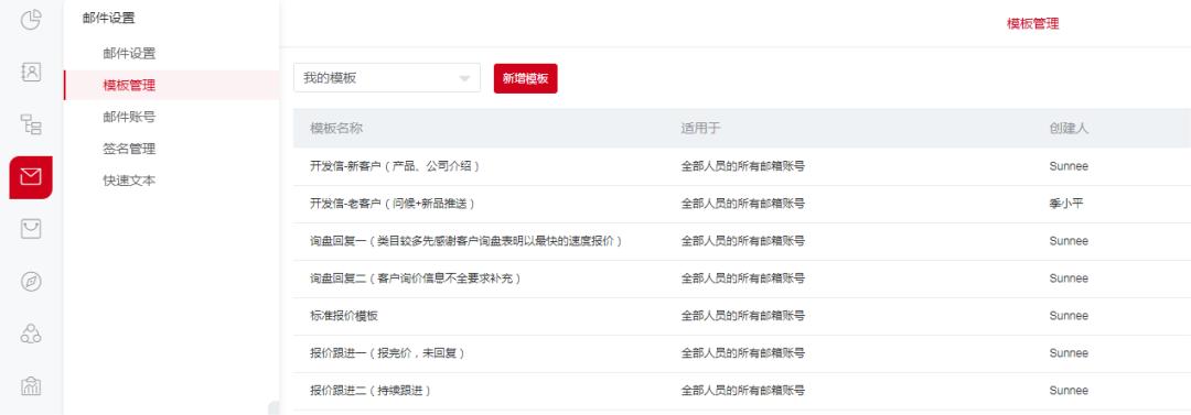 外贸小白如何成长成高手,外贸新人入职以后如何快速上手