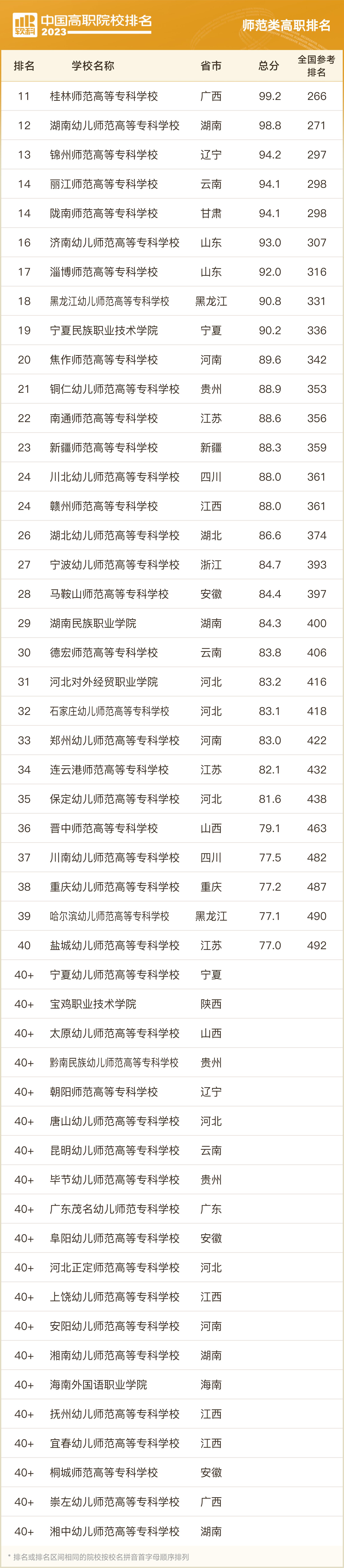 2023软科中国大学排名专科,两岸四地大学排名2023软科
