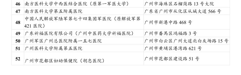 盘一盘，广州的医疗服务资源到底有多牛