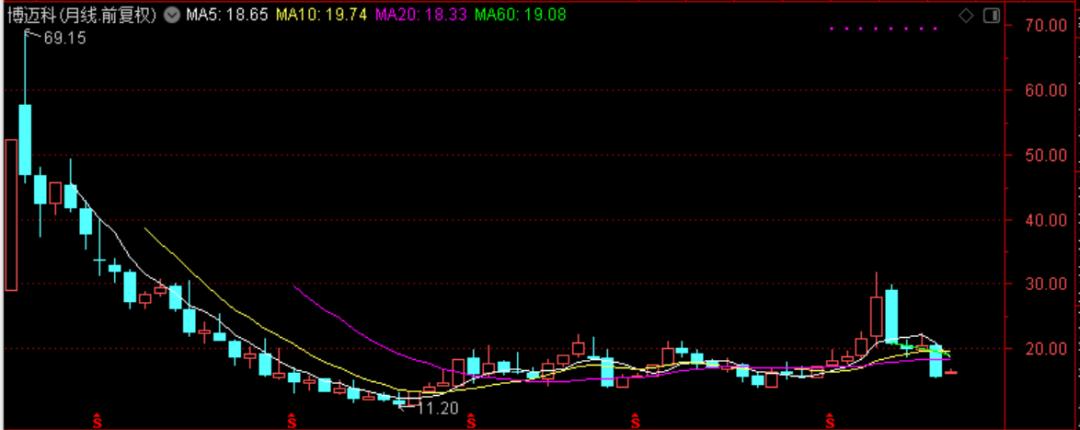 近三年油价和国际原油走势图,国际油价涨石油板块