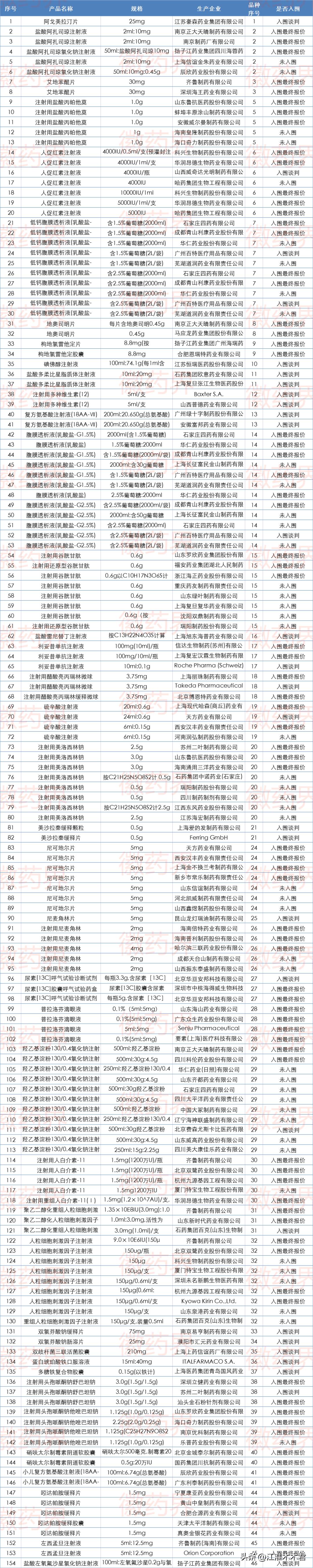 安徽第九批药品集采中标结果公布,安徽省2023年药品集采目录