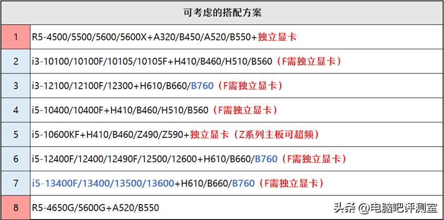 2023年装机推荐,2023年度装机