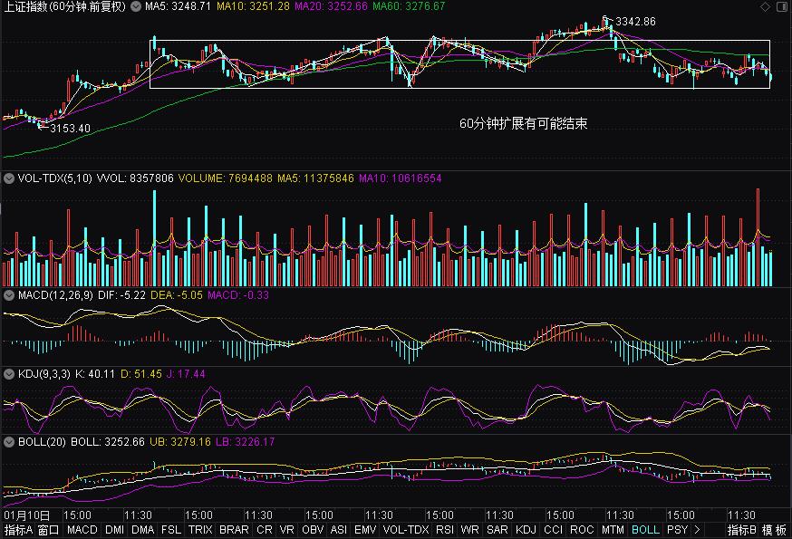 预测下周股票大盘行情走势2021,预测2021年3月24日股市大盘走势