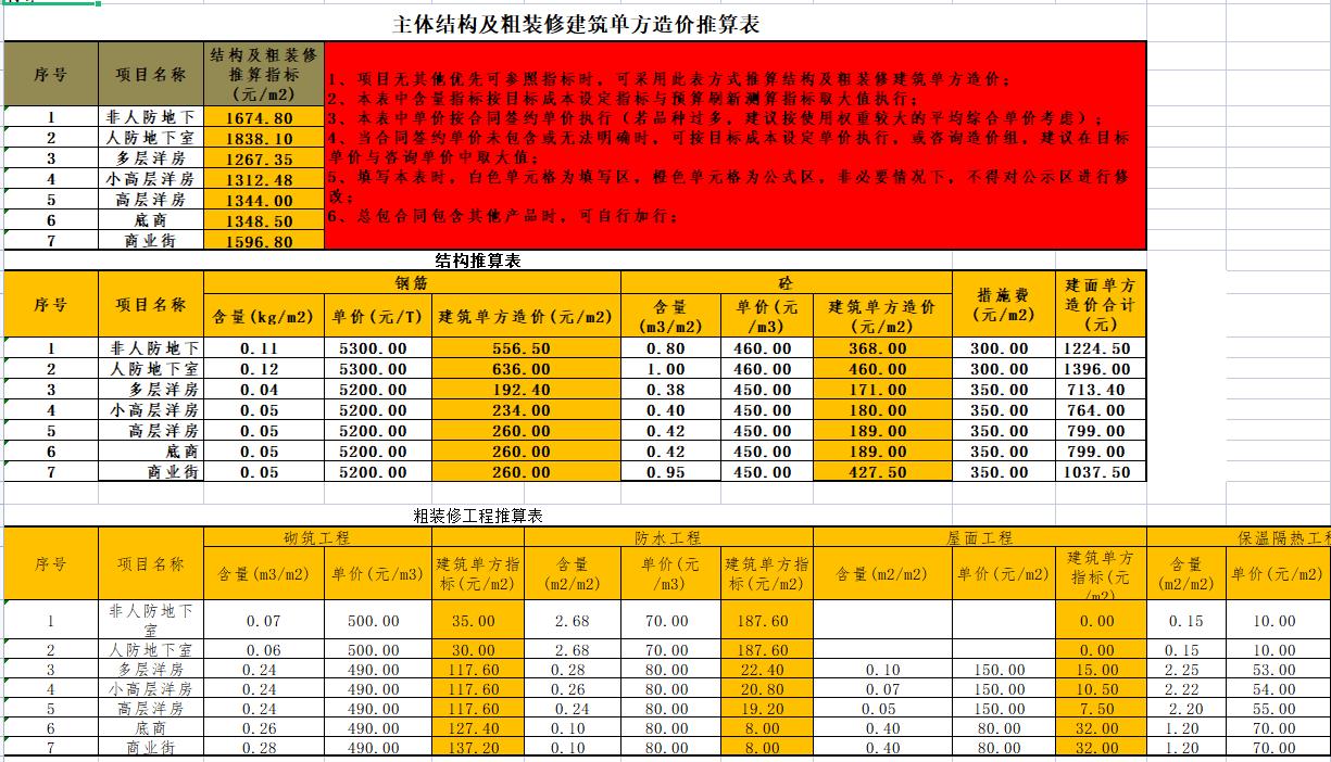 如何做每月造价报表,工程造价表格函数公式大全
