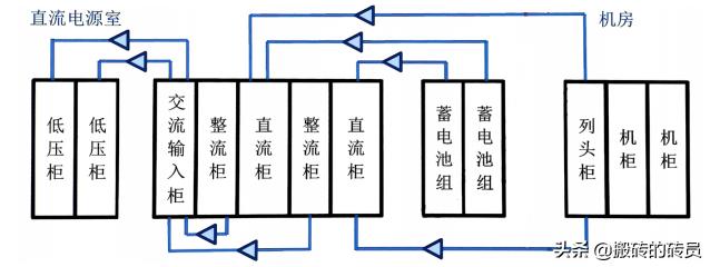 直流系统图纸讲解,供电系统施工方法