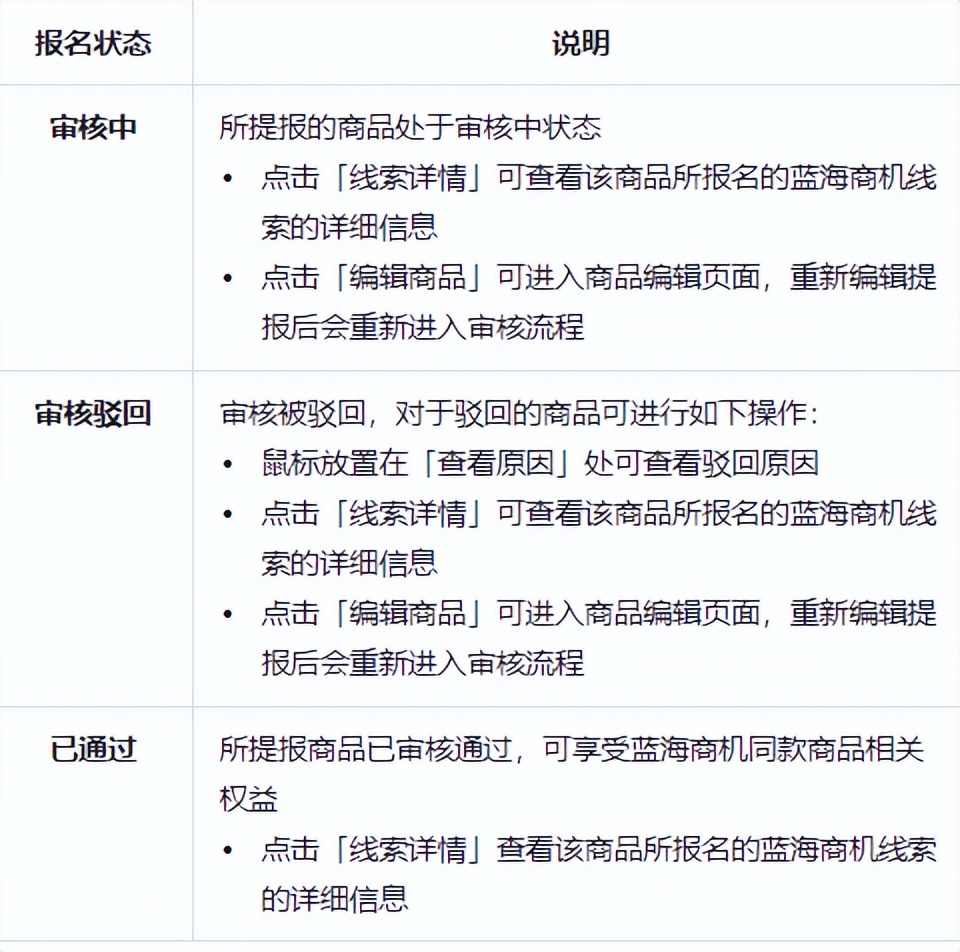 抖音小店蓝海商机货源怎么定价,抖音0元开店货源一件代发流程