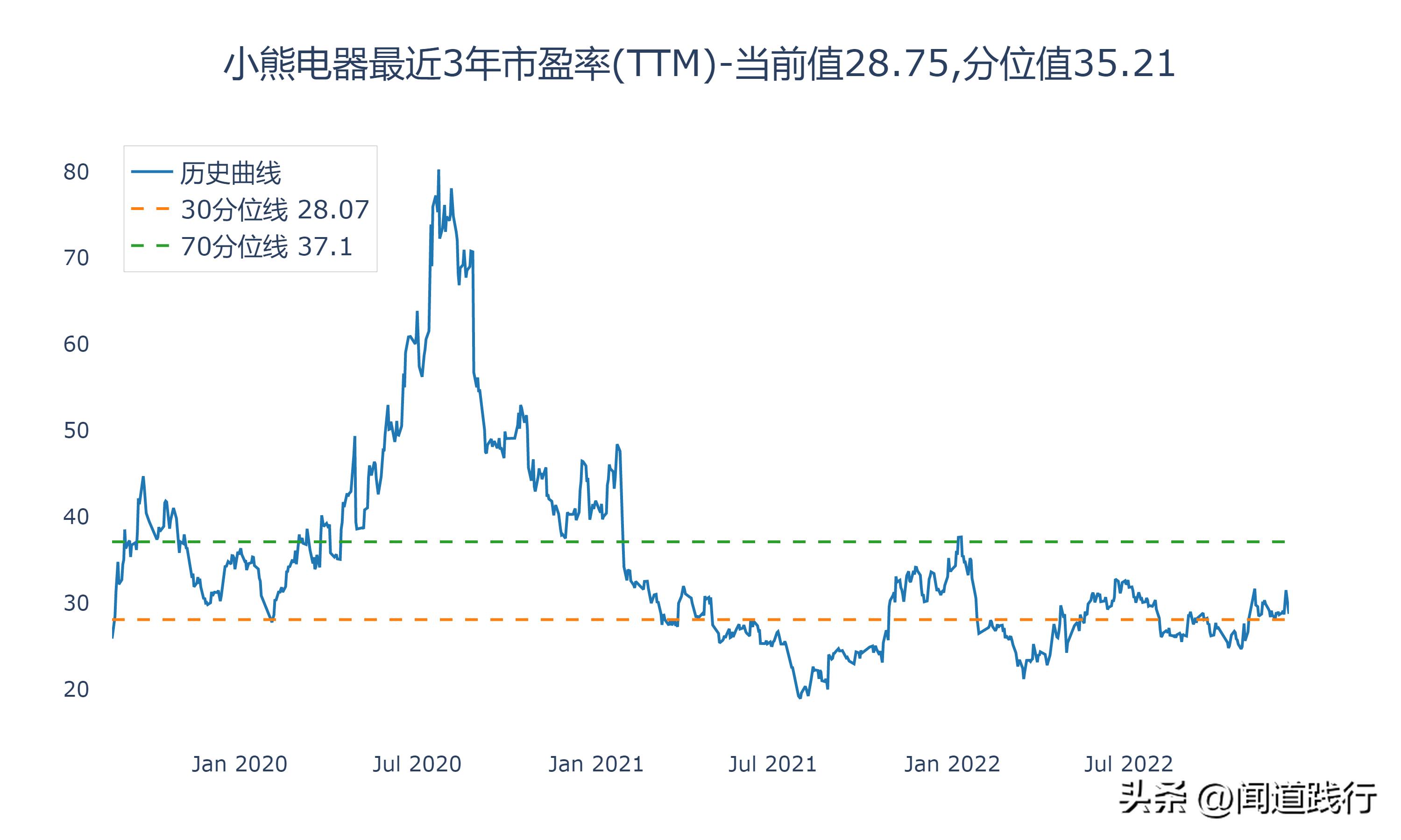 苏泊尔与小熊电器哪个质量好,苏泊尔九阳小熊哪个品牌好