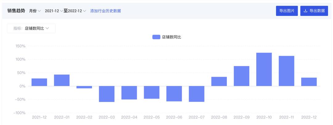 炼丹炉2023商机洞察｜22个高增长赛道5大消费趋势复盘