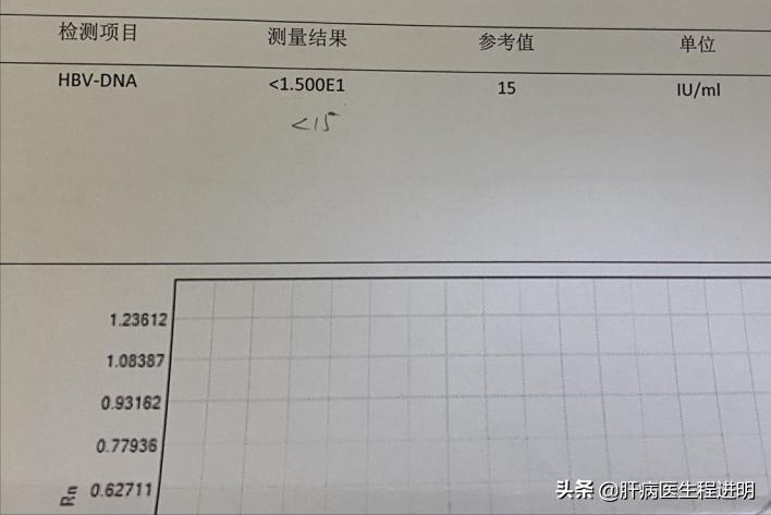 乙肝治疗8大骗术,乙肝重视治疗一般没问题