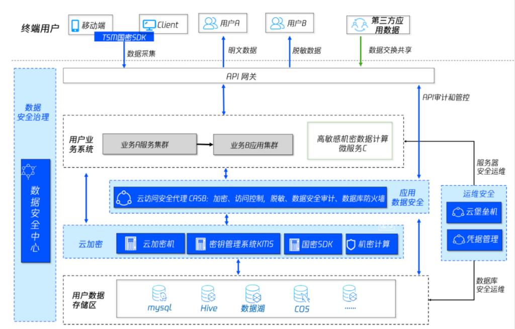 数据安全盈利最强十大企业,数据安全最厉害是哪家公司