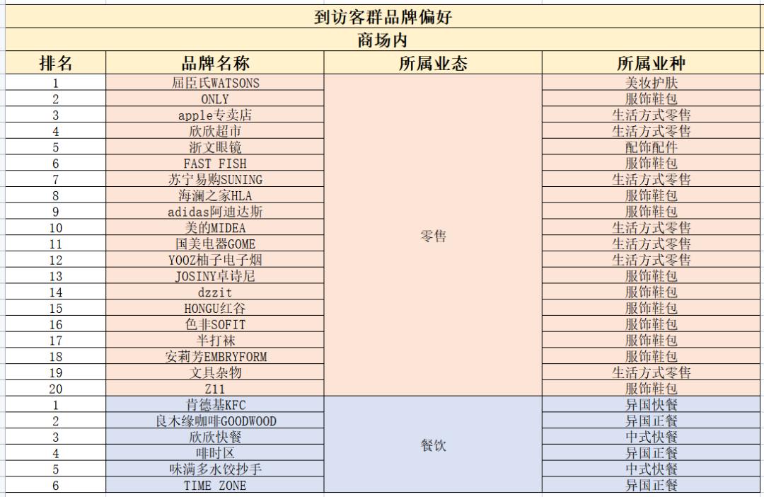 商场如何与竞品抢占市场,对于商圈周边竞品有什么应对策略