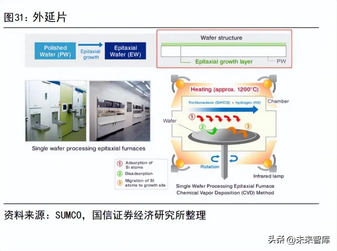 半导体材料国产替代之路,半导体行业专题研究报告