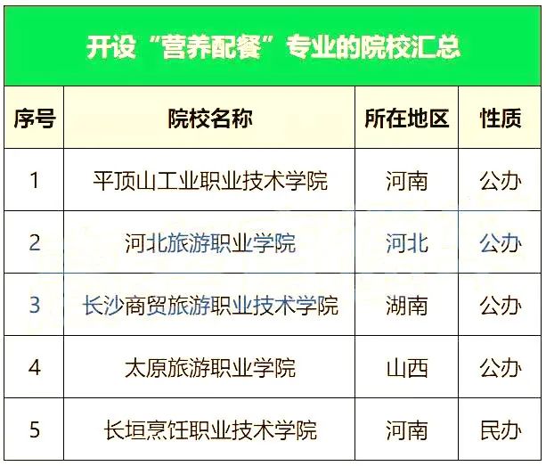 昆明冶金适合专科生读的专业,专科生选择的最好十大专业