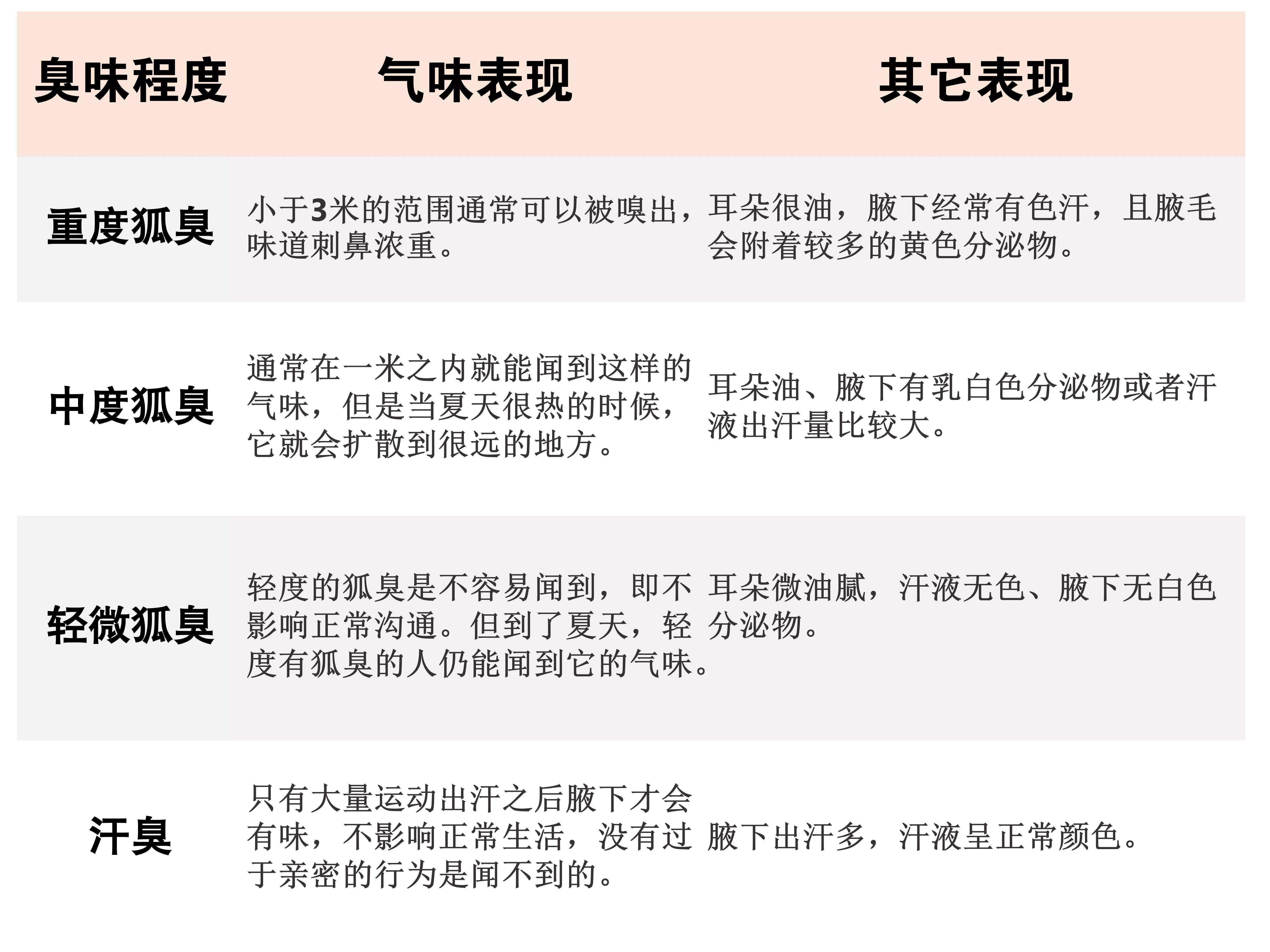 止汗露去哪里买好,如何挑选一款好的止汗露