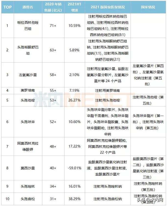 超500亿药物市场国产药正在发力,千亿市场大爆发