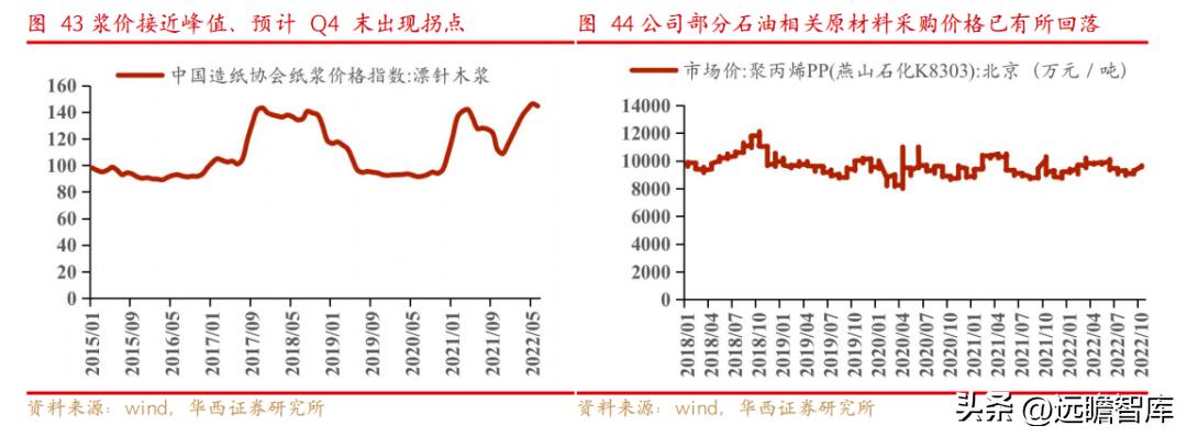 依依股份是宠物用品的龙头企业 (宠物一次性卫生护理用品上市公司)