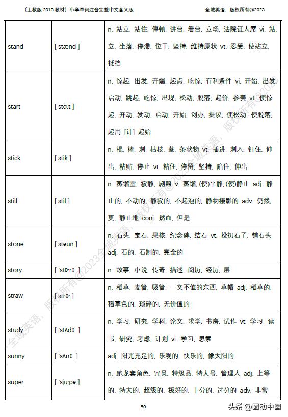 小学英语单词表大全及读音,小学英语单词大全带中文标注发音