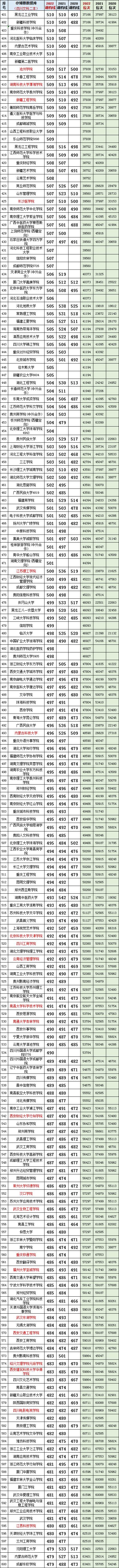 2021四川高考理科调档线位次,四川二本公办大学2021最低调档线