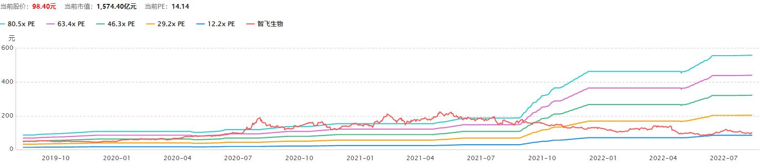 hpv疫苗概念龙头股,hpv疫苗研发龙头