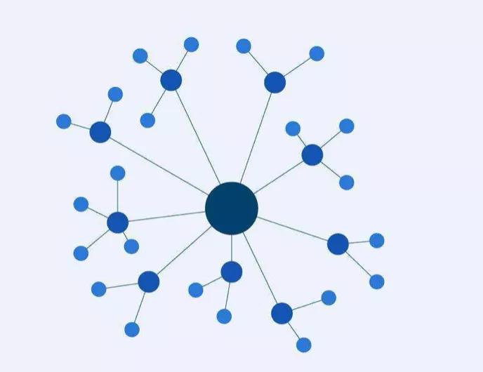 电商saas软件销售好做吗,电商saas销售能力