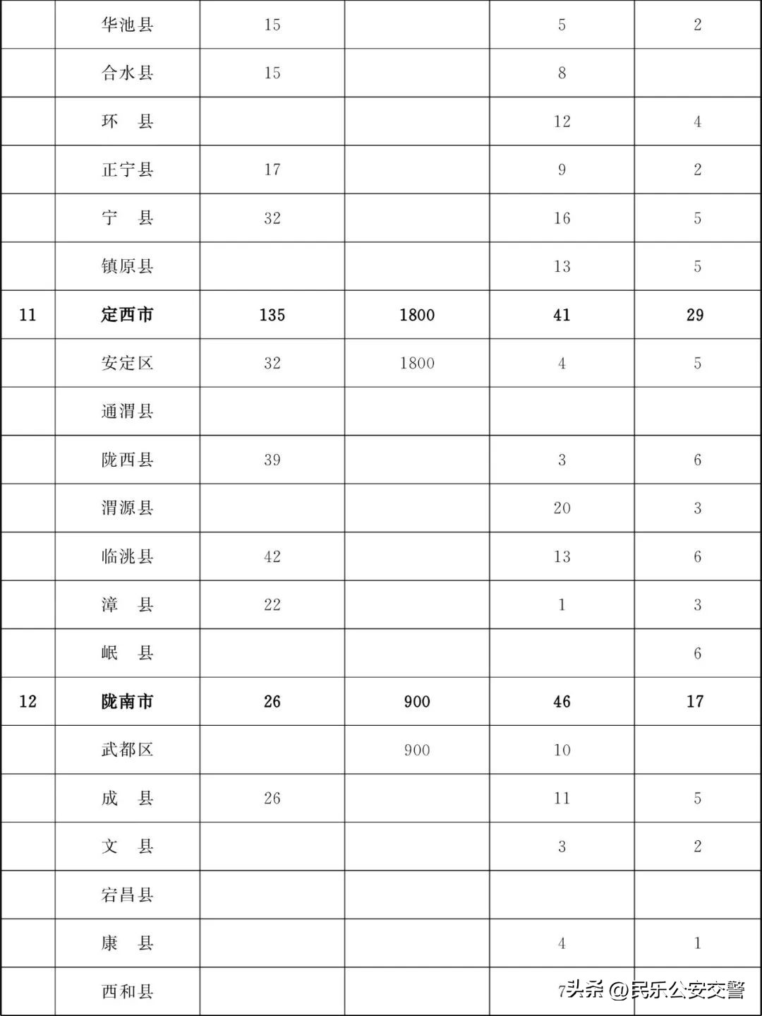 甘肃省为民十件实事,甘肃省2019为民实事