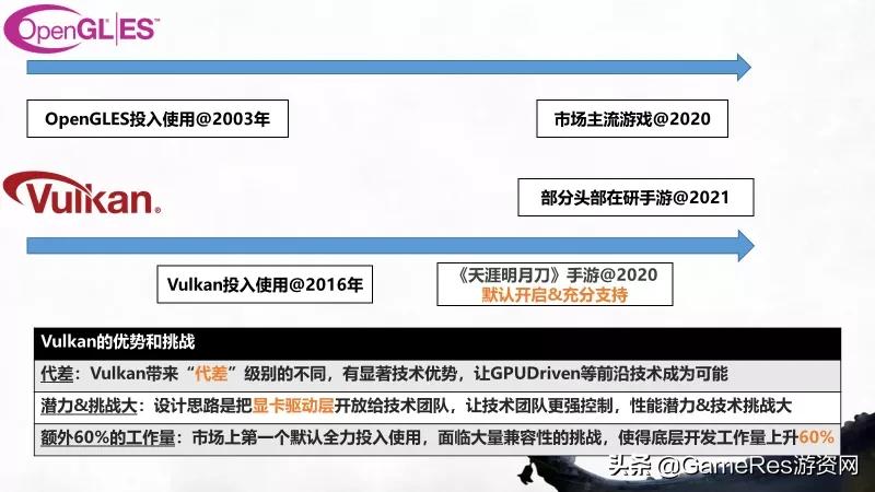 天涯明月刀手游最详细攻略,天涯明月刀手游完善资料