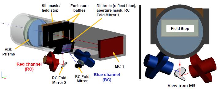FRED应用：TMTMOBIE成像光谱仪的概念设计阶段杂散光分析