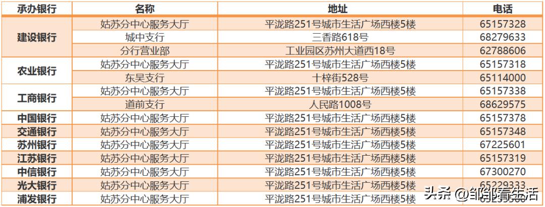 离职后社保的钱可以提出来吗,苏州没有离职证明能提取公积金吗