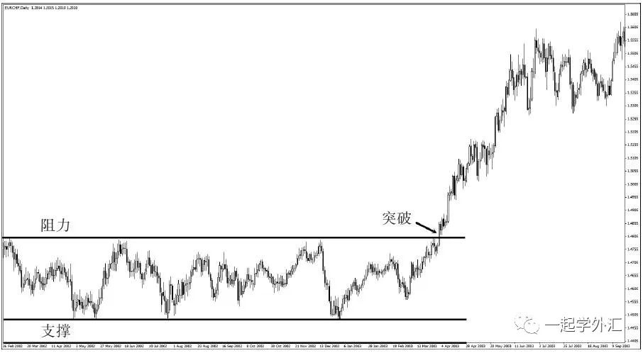 可以交易赚钱的游戏,游戏赚钱是怎么交易的