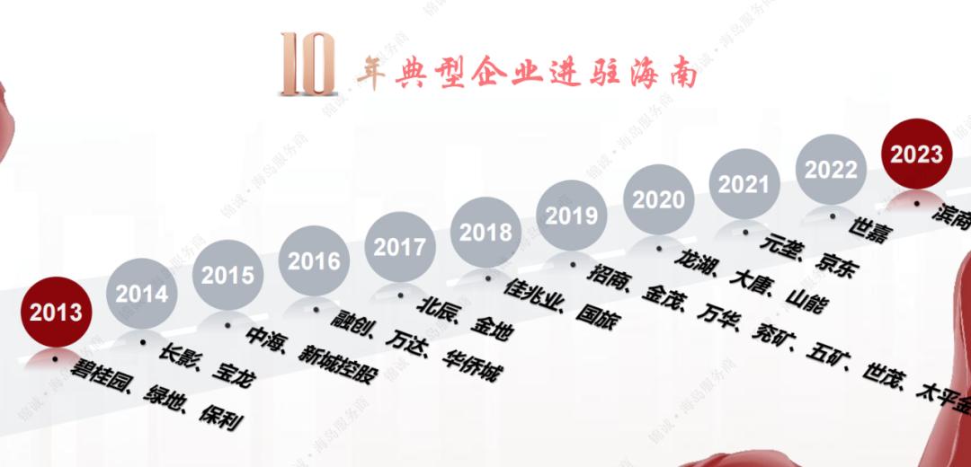 海南房地产商2019销售排名,海南房地产历史发展趋势