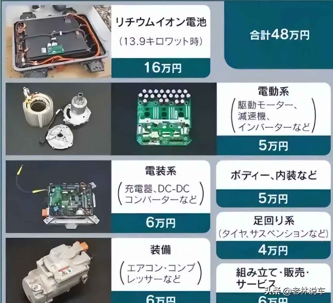 宏光miniev优点缺点,现在宏光miniev还畅销吗