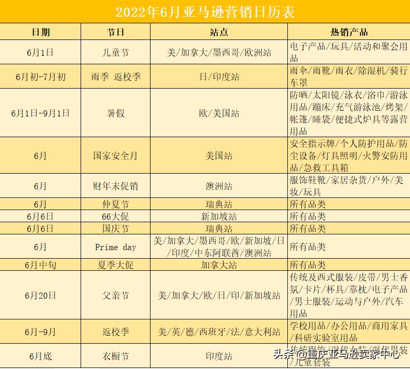 亚马逊2022蓝海冷门产品一览表,2022年亚马逊秋季促销效果揭秘