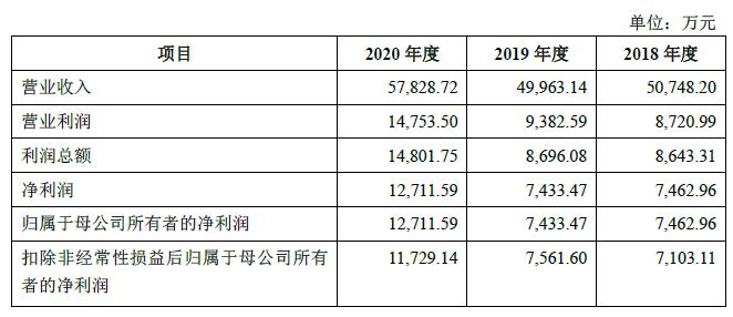 百合生物褪黑素,百合生物优质钙保健品