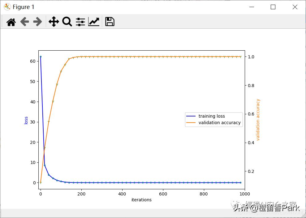python神经网络模型如何预测,python机器学习图像预测