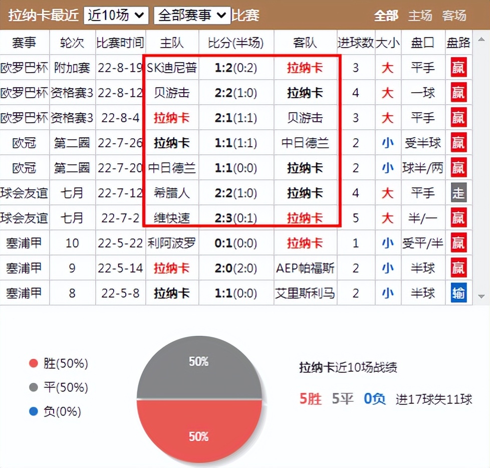欧罗巴杯赛事预测波尔图vs拉齐奥,欧罗巴赛程现在是几回合了