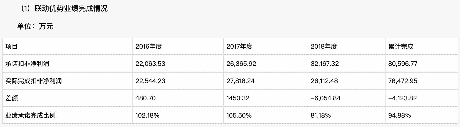 星驿付和联动优势,星驿付跟开店宝是一家的吗