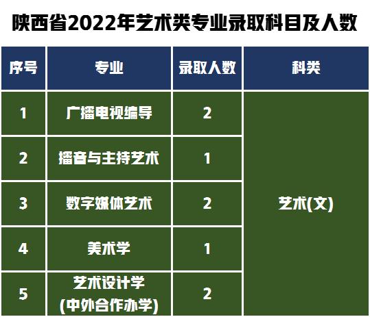 第一梯队报考难度解析！湖南师范大学2022年艺术类专业录取分数线