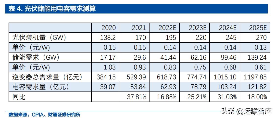 铝电容龙头股票,锂离子电池产业龙头