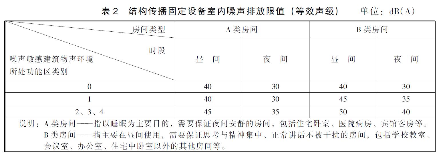 房屋噪音找谁解决,房屋噪音有什么好解决方案