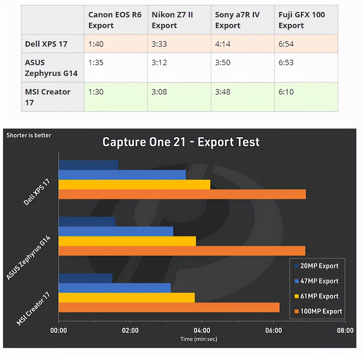 除了macbook还有什么产品,除了macbook外最好的笔记本