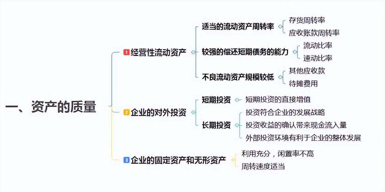 财务分析必备知识,如何整理财务分析基础数据