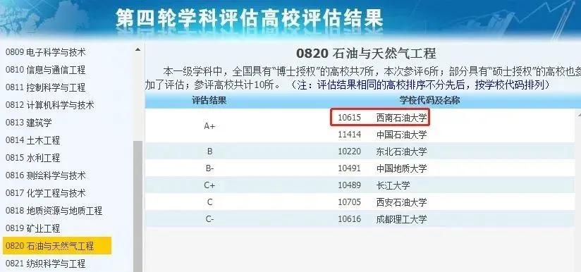 3所没有a+学科的985大学,有哪些没有a+学科的985高校