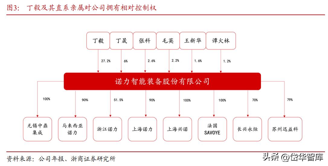 诺力股份电动叉车大爆发,诺力股份2024年叉车一季度销量