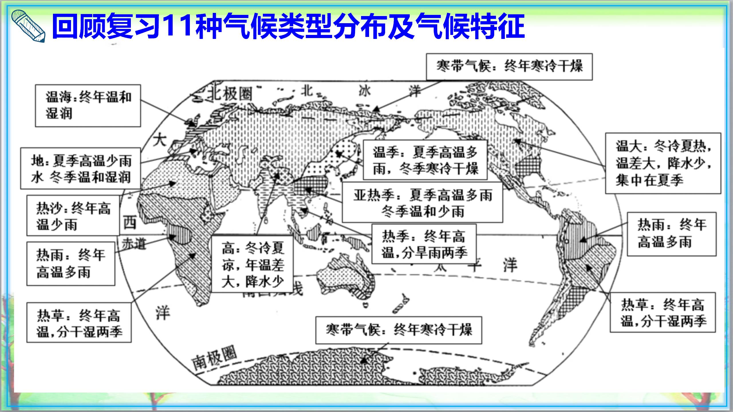 初一地理下册学考必考知识点,初一地理下册必考知识点大全