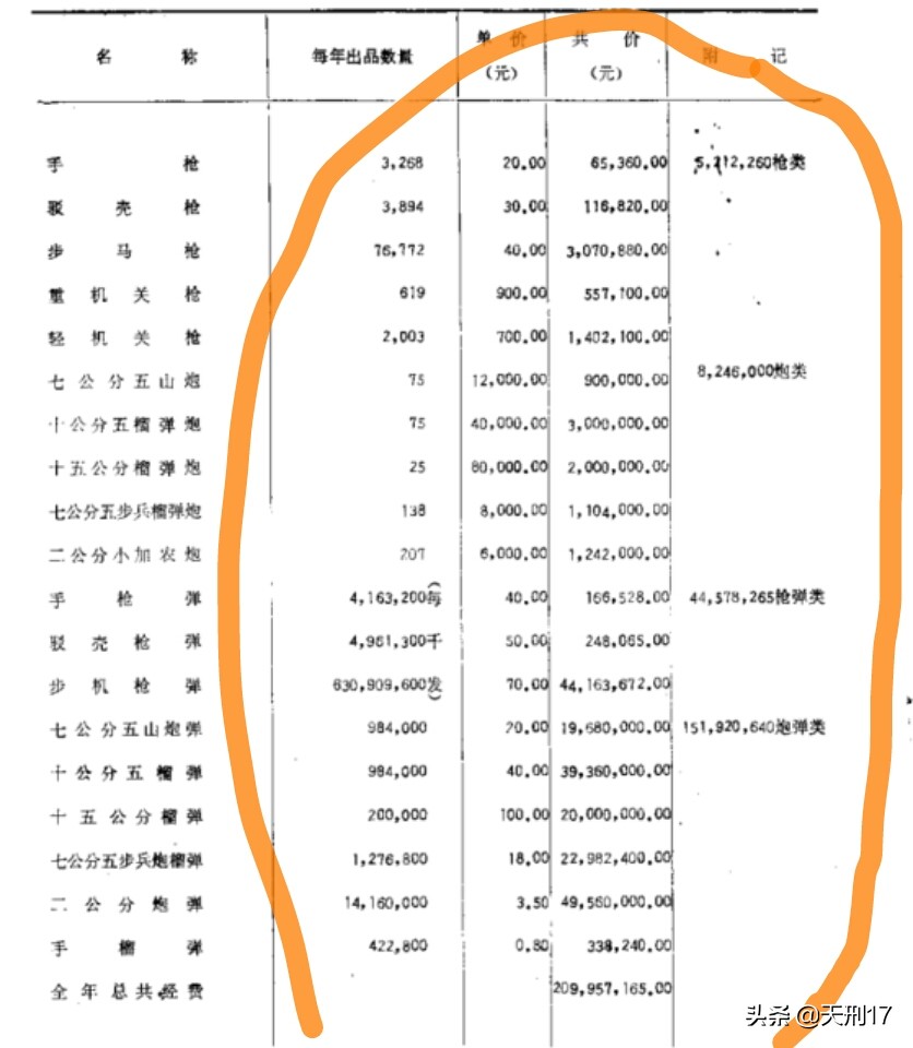 民国时期的警察用的长枪多少米,民国轻武器