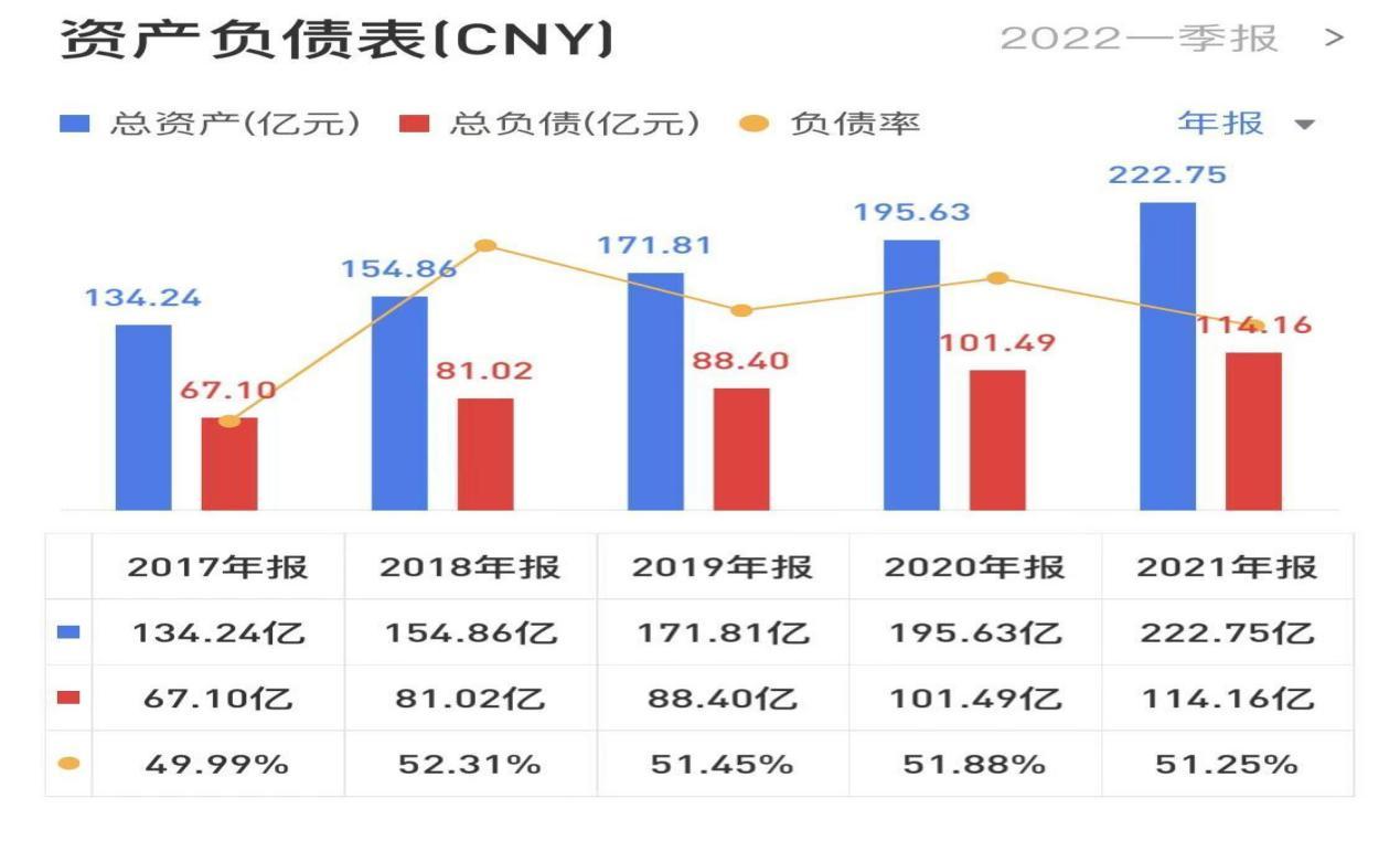 新亚洲黄金珠宝城老凤祥,中国投资最大的黄金店铺