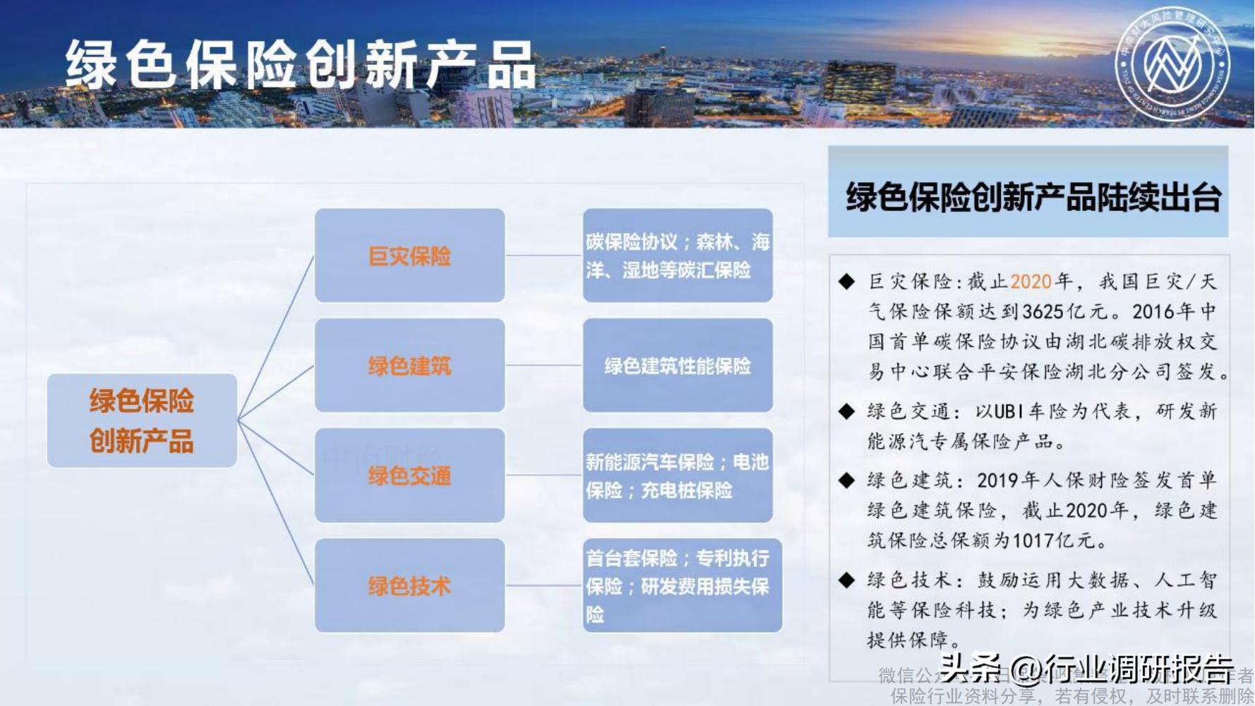 保险行业2023年发展趋势,2024年保险行业变革与发展趋势