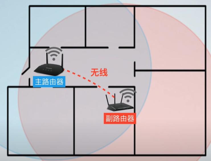 acap组网和mesh组网哪个更稳定,路由器mesh组网和acap有什么区别